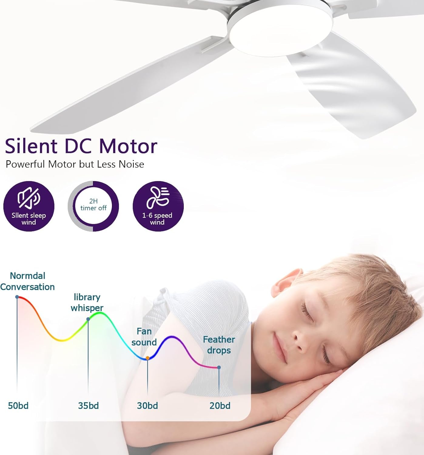 52Inch Flush Mount Ceiling Fans with Lights and Remote/App Control, Dimmable LED, Reversible DC Motor, Noiseless, Low Profile White Ceiling Fan for Livingroom, Indoor/Outdoor Use